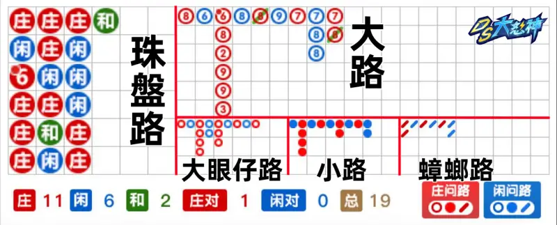 百家樂路子圖