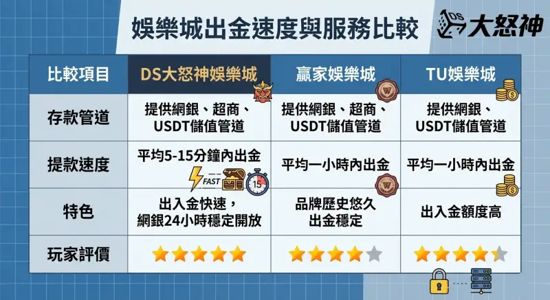 3A娛樂城出金VS其他娛樂城出金速度