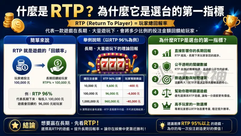 什麼是RTP？為什麼它是選台的第一指標