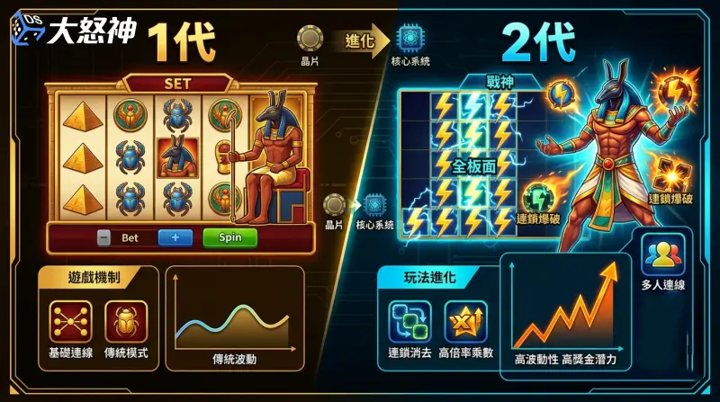 戰神賽特一代vs二代差異：數據比較與選擇建議