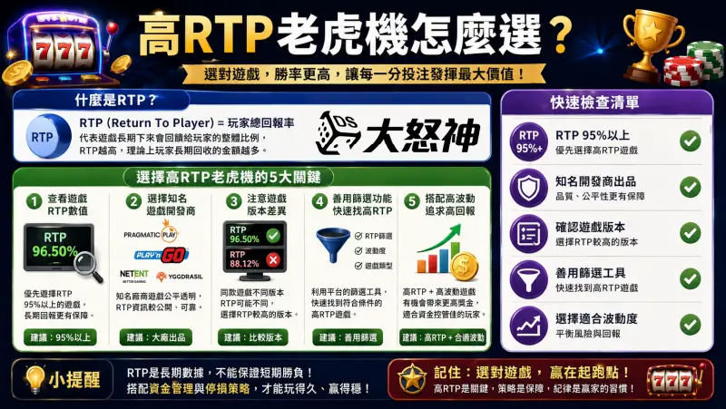 老虎機新手常見誤解，高RTP老虎機怎麼選？