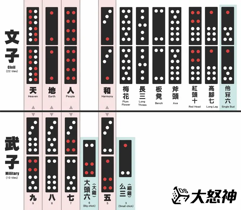 天九牌大小排列1分鐘學會怎麼看，圖解說明教學