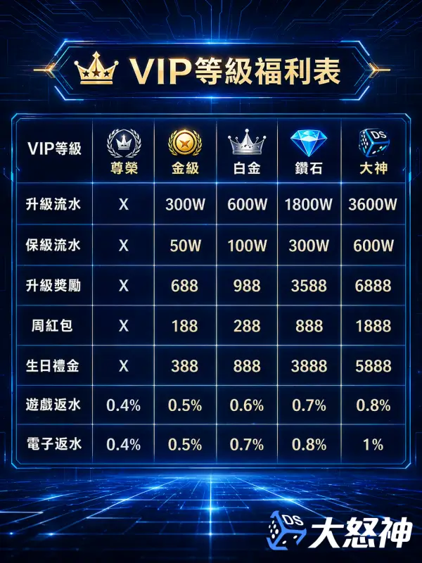 娛樂城返水是什麼？