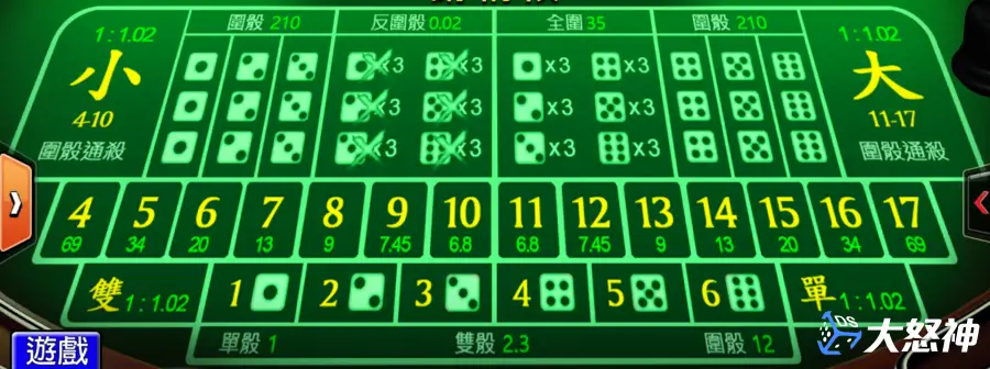 骰寶下注選項超多－骰寶玩法高達11種選擇