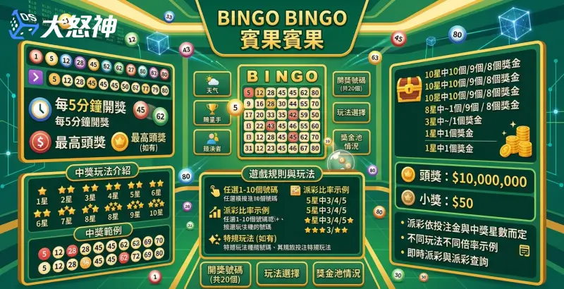 BINGO BINGO賓果賓果