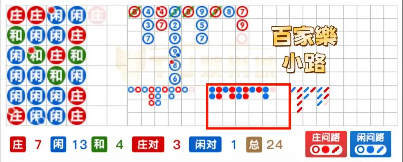 百家樂小路
