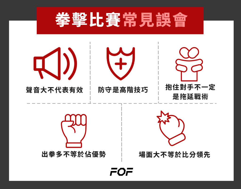 拳擊比賽怎麼看